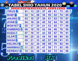 Pin On Prediksi Togel Jitu Bukutogel