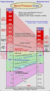 High Blood Pressure Chart For Elderly High Blood Pressure