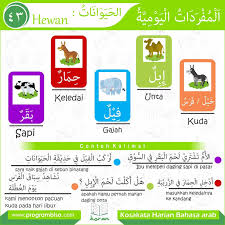 Kosakata Harian Bahasa Arab Bisa 43 ب س م الل ه الر ح م ن الر ح ي م