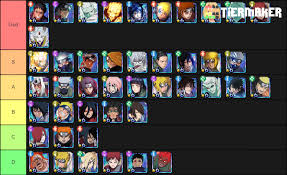 Thoughts My List The Units Further Left In Their Rank I Consider To Be Better Narutoblazing