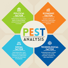 It examines the internal aspects of an organization such as strengths as weaknesses. Pest Analysis Venture Founders