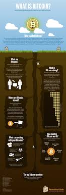 The idea of earning cryptocurrency by being part of a system or activity that reward with tokens is not new now a days. Learn How To Earn Free Bitcoin Daily What Is Bitcoin Mining Bitcoin Mining Bitcoin Cryptocurrency