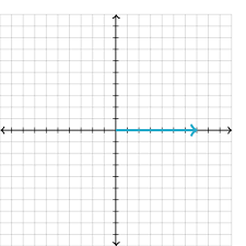 Points On The Coordinate Plane Article Khan Academy