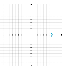 Points on the cartesian plane. Points On The Coordinate Plane Article Khan Academy