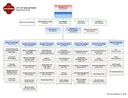 search for sculleys successor marked by unknowns