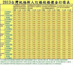 實用 結婚紅包禮金行情表 只要照著包 包你好做人 red envelope periodic table diagram