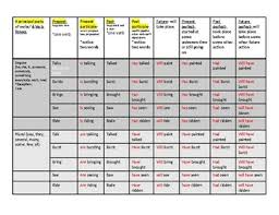 Correct The Lyrics Verb Conjugation Grammar Struggle Continues