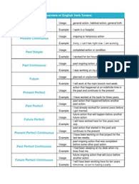 English Tenses Table Chart With Examples Pdf Perfect Grammar Onomastics In 2020 Verb Words English Verbs Verb Forms