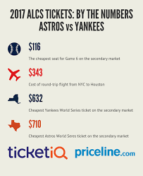 2017 Alcs Tickets By The Numbers