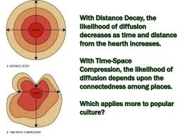 Types Of Diffusion Ms Newell