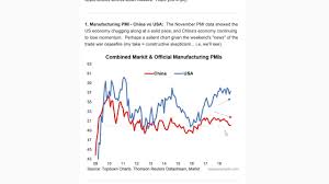 top 5 charts of the week china trade asian fx reflation positioning