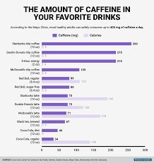 54 Unbiased Energy Drink Caffeine Content Chart