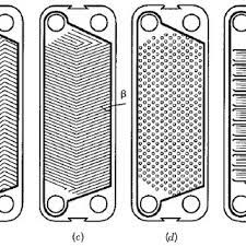 … heat exchangers by rijumoni boro 95617 views. Pdf Modeling And Design Of Plate Heat Exchanger