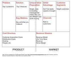 Running Lean Business Canvas Variant Business Model Canvas Lean Canvas Business Canvas
