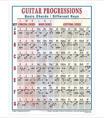 This area of darkworld.com is a gallery of reference charts and tables about music theory and how it relates to a standard tuned guitar and bass guitar as played in western traditional music. Pin On Chords