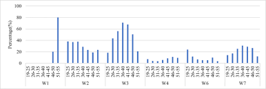 Quick pay v7 new epf table setup for age 60 & above @ year 2019 database. Get Kwsp Table 2020 Pdf Images Kwspblogs