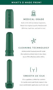 You can begin nuvaring at the time of next period. How To Apply A Tampon With An Applicator Arxiusarquitectura