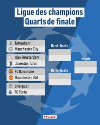 Résultats en direct, classements, transferts foot de la jupiler pro league, champions league, premier league, liga, bundesliga, calcio. L Equipe On Twitter Le Tirage Des Quarts De Finale De La Ligue Des Champions Avec Le Tableau Final Tottenham Manchester City Ajax Juventus Fc Barcelone