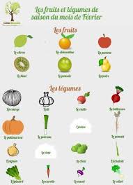 Epingle Sur Astuces De Chef