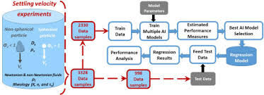 For additional information on testing backflow prevention devices and. Towards Optimal Machine Learning Model For Terminal Settling Velocity Sciencedirect