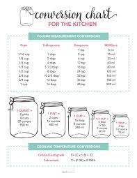 I love to bake, but math is not my strong suit. Free Printable Kitchen Conversion Chart I Heart Naptime In 2021 Conversion Chart Kitchen Cooking Measurements Cooking Conversion Chart