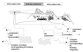 Although transistor switching circuits operate without bias, it is unusual for analog circuits to operate without bias. Https Www Unibw De Technische Informatik Mitarbeiter Professoren 6 4 18 Uni Bw June18 Safe Pdf