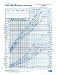 growth charts for infants children who approved hpathy com