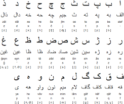 Generally, the redundant letters can be found. Persian Alphabet Letters Oppidan Library