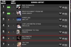 Hitz 103.9 fm, accra, ghana. Vote Automatic On Hitz Fm S Hitz 20 Chart