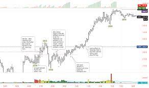 Check spelling or type a new query. Https Www Tradingview Com Chart Usoil 4r58bo4t Us Oil 15 Min Chart Https Www Tradingview Com Chart Btcusd Ljzp5qq0 Btcusd To See Sideways Movement 4hr Bollinger Band Expansion Https Www Tradingview Com Chart Eurnzd Xhpjqkil