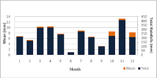 Lake water quality and catchment relationship is an intricate issue and required the lake managers and planners to be. Pdf Physicochemical Analysis On Water Quality Status Of Bertam River In Cameron Highlands Malaysia Semantic Scholar