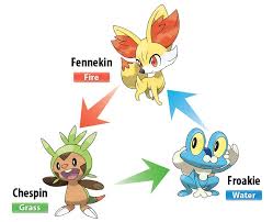 Meet The Three Starters Of Pokemon X And Pokemon Y Pokemon New Pokemon Pokemon X