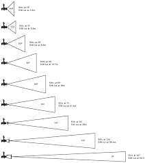 Etc Explore The Source Four Photometrics Stage Lighting Design Stage Lighting Theatre Lighting