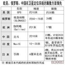 衛星定位系統是國家安全的基礎 依賴美國是不行的 參與北斗開發的企業的幹部感慨地説 在南海和東海的海上活動方面 部分漁船已經搭載北斗的導航系統 今後計劃覆蓋通向歐洲的 一帶一路 沿線各國 china culture