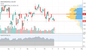 Kmi Stock Price And Chart Nyse Kmi Tradingview