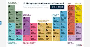 New Features About Us Info Tech Research Group Enterprise Architecture Business Process Mapping Portfolio Management