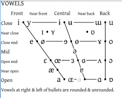 could you clarify e and english language usage