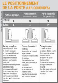 2 pcs charnière meuble alliage de zinc 55*55mm charniere porte placard avec 8 acier m6*16mm inoxydable vis utilisé pour les charnières de porte les charnières d'armoire les charnières de raccordement Comment Choisir Ses Charnieres Invisibles Porte Meuble Cuisine Charniere Meuble Charnieres