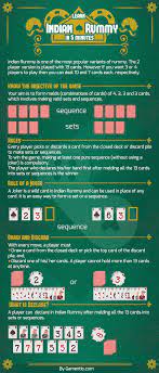 Pin On Infographics Games