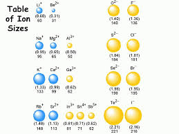 Periodic Table Of Electronegativities Sliderbase