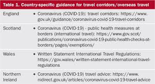 The following information is provided to assist forward. Travel And Covid 19 What The Practice Nurse Needs To Know Practice Nursing