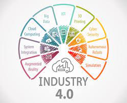 Pdf | industrial revolution 4.0 (ir 4.0) and internet of things (iot) have become subjects of much interest in recent years and are expected to what are the potential macroeconomic implications of ir 4.0 on malaysia? What Is Industry 4 0 The Nine Pillars Of Industry 4 0 Circuit Digest