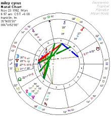 Celebrity Astrologer Neil D Paris The Astrology Behind
