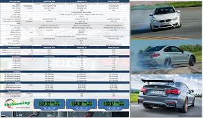 Among the frequent gear with the intention of bake russian women partner matter are: Comparison Tests Autobild Sportscars Bmw M4 Dkg Vs M4 Cs Vs M4 Gts Comparison Chart Germancarforum