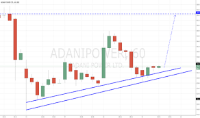 Adanipower Stock Price And Chart Bse Adanipower