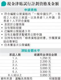政府已向參與「疫苗資助計劃」的醫生額外分配減活噴鼻式流感疫苗及滅活注射式流感疫苗，以供合資格香港居民接種。 請按此了解更多。 請瀏覽 2020年 12月18日／12月3日／10月22日的相關新聞公報。 è¼ªå…¬å±‹æ´¥è²¼7æœˆæ´¾ä¸€æˆ¶æœ€å¤š3850å…ƒ 20201203 æ¸¯èž æ¯æ—¥æ˜Žå ± æ˜Žå ±æ–°èžç¶²