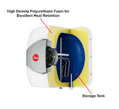 For a typical 40 to 50 gallon gas water heater, anything above 40 gallons/hour would be considered a good recovery rate. What Is Polyurethane Foam And Why Is It Being Used On Storage Water Heaters Rheem Asia