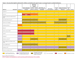Vaccine Schedules Health Mil