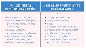 Certains produits d'entretien ménagers sont très dangereux pour la santé. Nettoyage Produits D Entretien Abbet