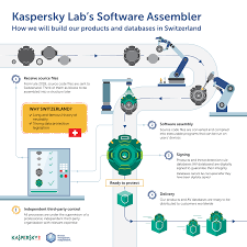 Kaspersky Lab Moving Core Infrastructure From Russia To Switzerland Opening First Transparency Center Kaspersky